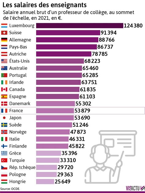 combien gagne un acteur porno|Salaire : Acteur Pornographie, France 2024